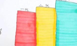 排卵有问题可以做泰国试管吗